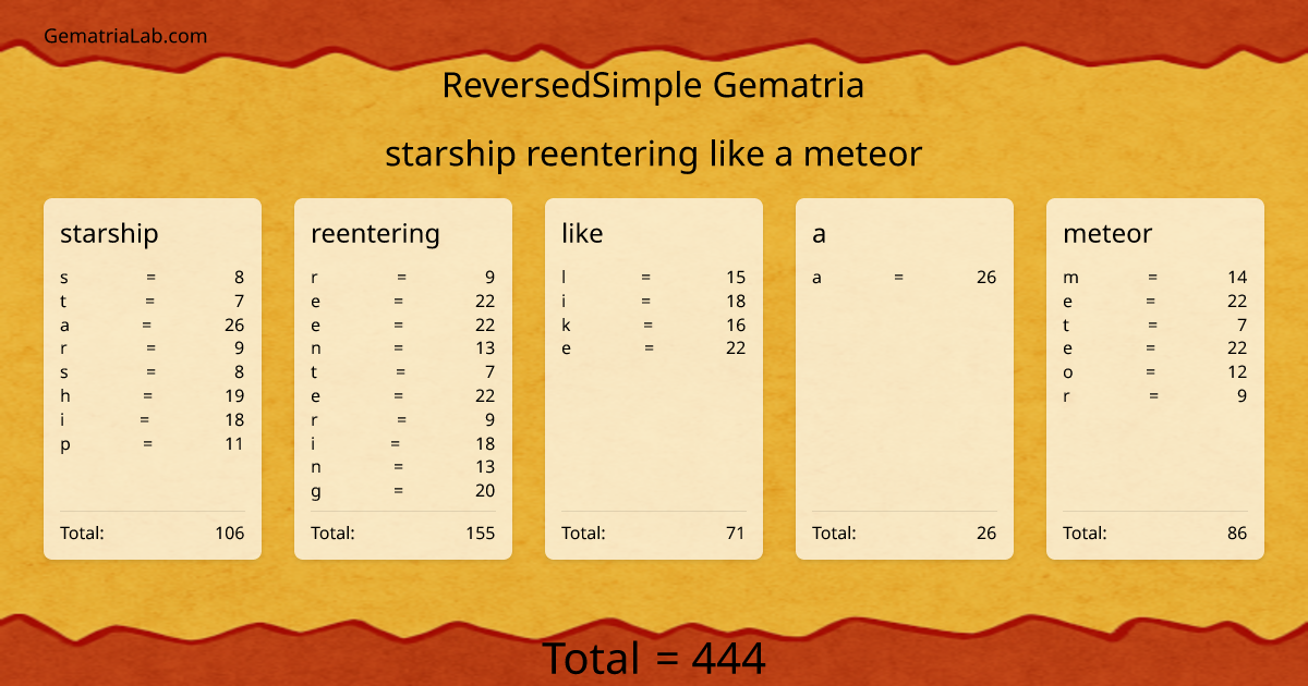starship reentering like a meteor in reversedSimple Gematria